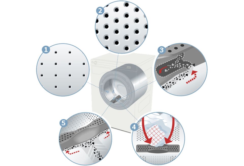   Active Drum    