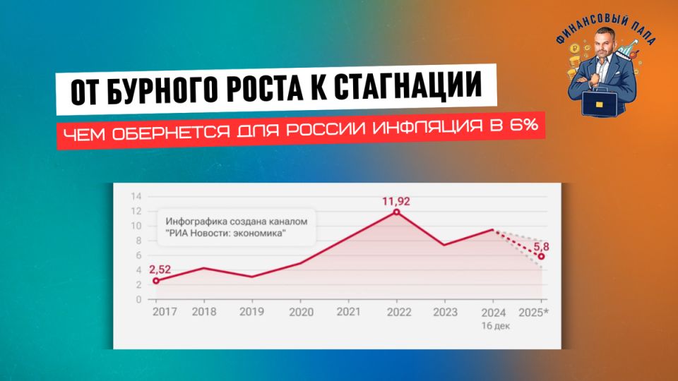   :    6%  2025 