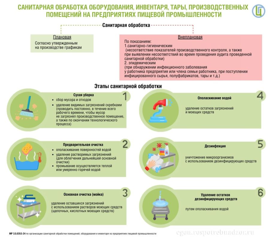 ������� �� ������������: ������ ���������� ��������� � ����� ������ � ������� �������