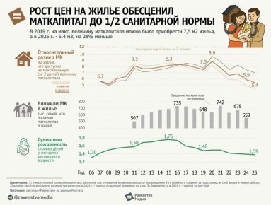 =        45%     