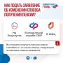 Пенсионные изменения: как выбрать удобный способ получения пенсии
