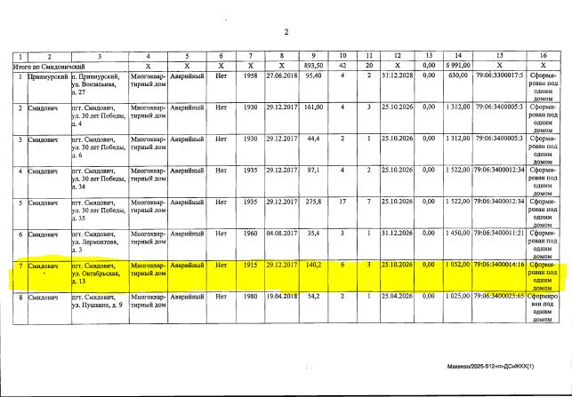 Отписка поверх подписи. Сказание о том, как зампред правительства ЕАО Жуков о собственноручно подписанном документе «запамятовал» Уровень профессионализма в правительстве Еврейской автономной области давно стал притчей во... Отписка поверх подписи. Сказание о том, как зампред правительства ЕАО Жуков о собственноручно подписанном документе «запамятовал» Уровень профессионализма в правительстве Еврейской автономной области давно стал притчей во...