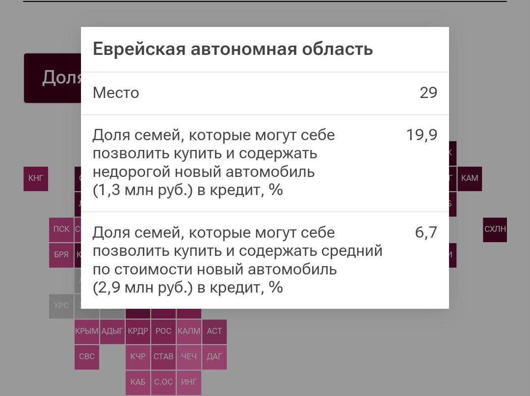 В ЕАО купить в кредит и содержать новую недорогую машину (1,3 млн
