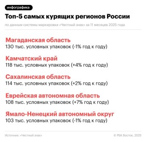 ������� �������� ������� ����� ������� ������ �������� � ������