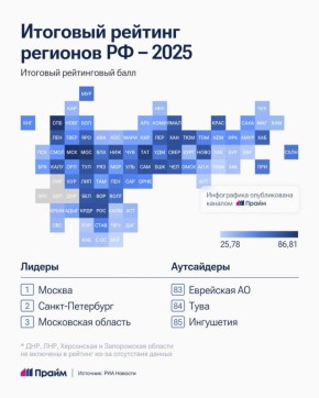 ������, ��������� � ���������� ������� ���������� �������� ������� ���������� ��������