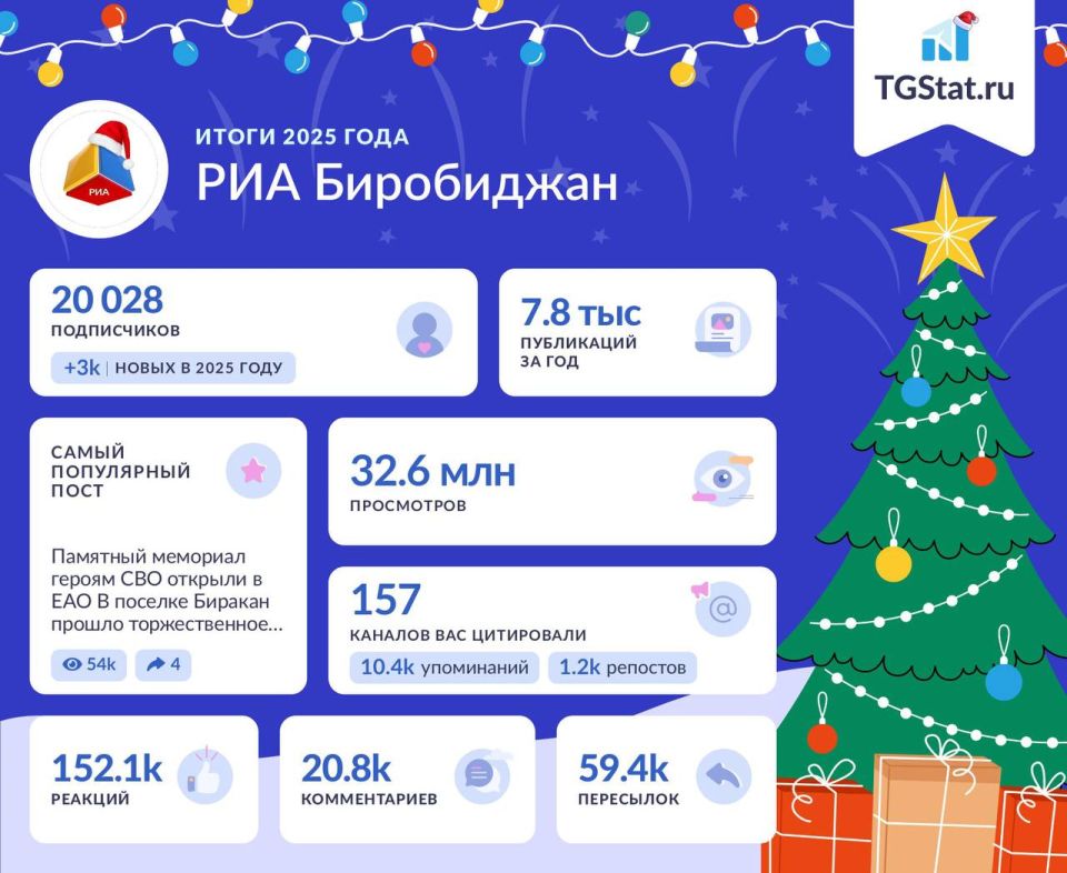 ����� 2025 ���� �� ��������-������ ��� ����������