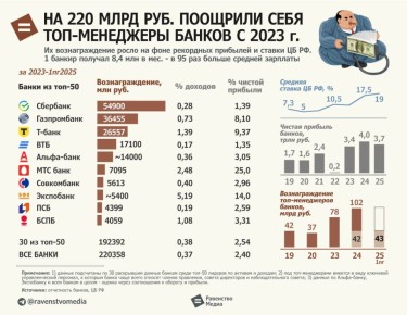 = ���-��������� ������ �������� ���� �� 220 ���� ���