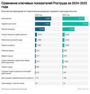 �������� ����� ������� ���������� �� �������������