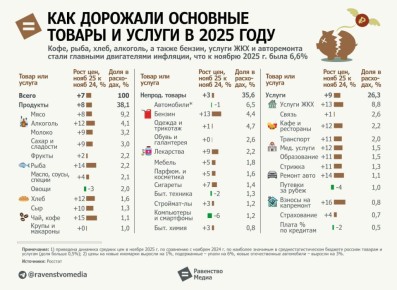 = ����� ������ � ������ ������ ����� ���������� � 2025 ����