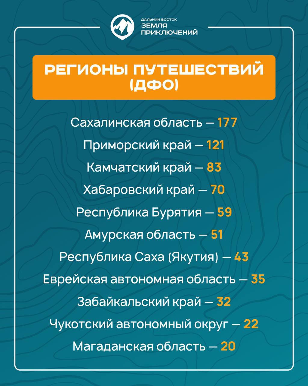 Юрий Трутнев: по итогам III сезона Всероссийского конкурса на лучшее путешествие «Дальний Восток – Земля приключений» поступило более 800 фильмов Юрий Трутнев: по итогам III сезона Всероссийского конкурса на лучшее путешествие «Дальний Восток – Земля приключений» поступило более 800 фильмов