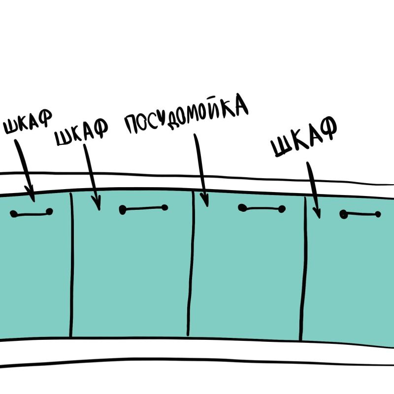 ������������� ������: ��� �������� ����� ���������