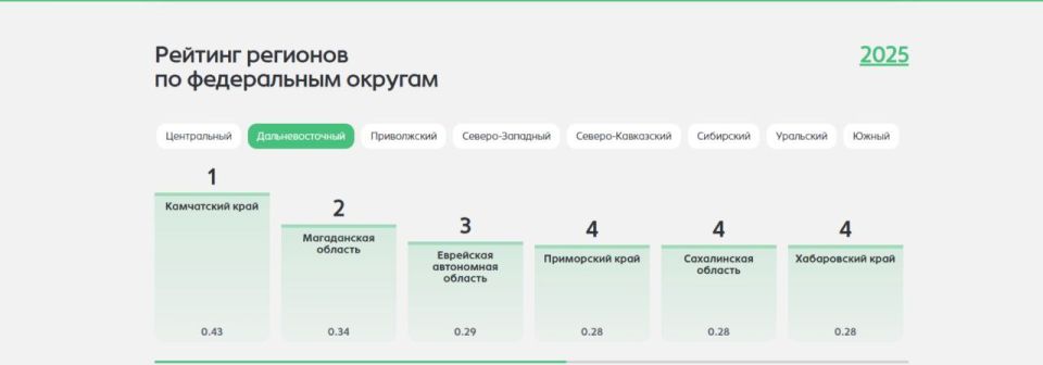 ��������� ���������� ������� ����� � ��� �������� �������� ������� ����� �������� ���