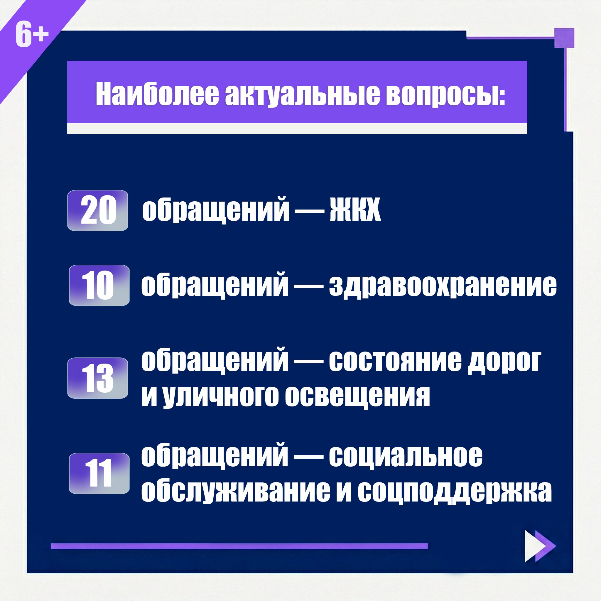 За две недели в чат-помощник губернатора ЕАО в MAX поступило 93 обращения от земляков За две недели в чат-помощник губернатора ЕАО в MAX поступило 93 обращения от земляков