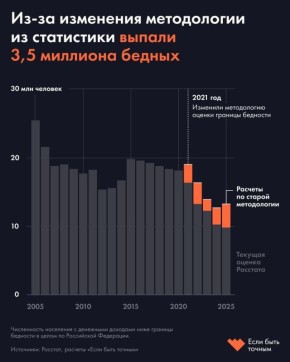 «Выпавшие» из статистики: почему реальная бедность в России выше официальной