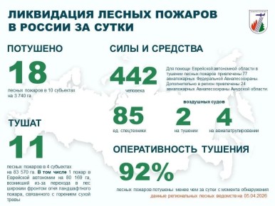 �� ��������� ����� � ������ �������� 18 ������ ������� � 10 ��������