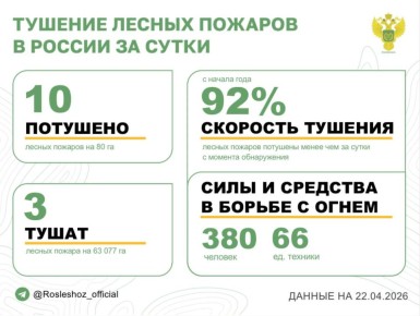 �� ��������� ����� � 4 �������� ������ �������� 10 ������ �������