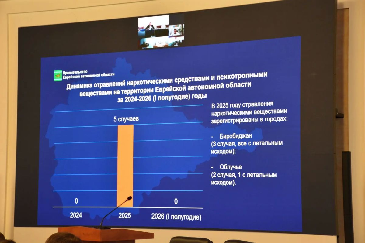 29.06.2026 года по поручению Губернатора Еврейской автономной области Марии Костюк состоялось уже третье в этом году заседание антинаркотической комиссии области под председательством заместителя председателя правительства... 29.06.2026 года по поручению Губернатора Еврейской автономной области Марии Костюк состоялось уже третье в этом году заседание антинаркотической комиссии области под председательством заместителя председателя правительства...